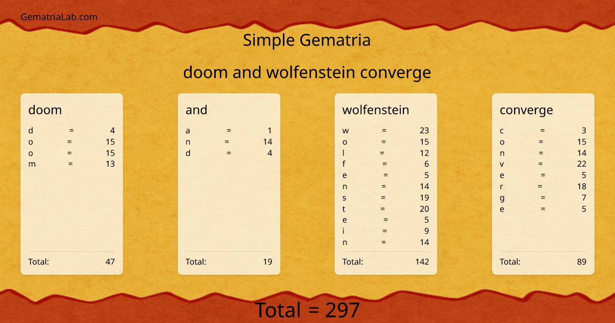 doom and wolfenstein converge in simple Gematria